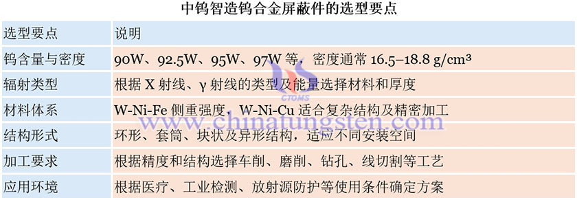 中钨智造钨合金屏蔽件的选型要点图片
