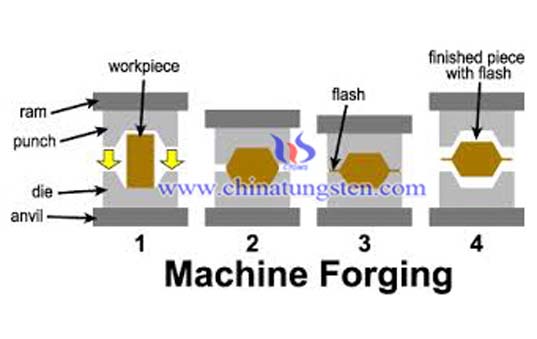 Wolfram Legierung Schirmung